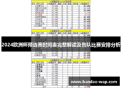 2024欧洲杯预选赛时间表完整解读及各队比赛安排分析